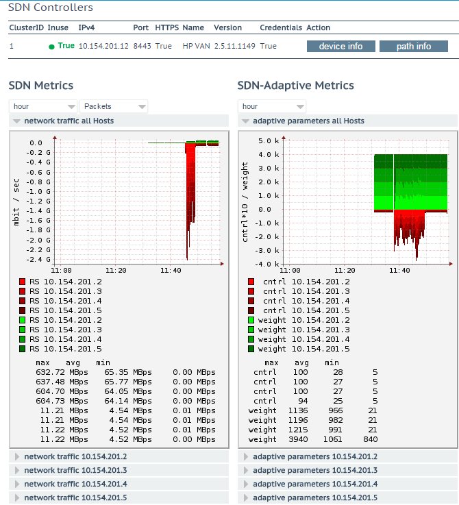 SDN Statistics.png